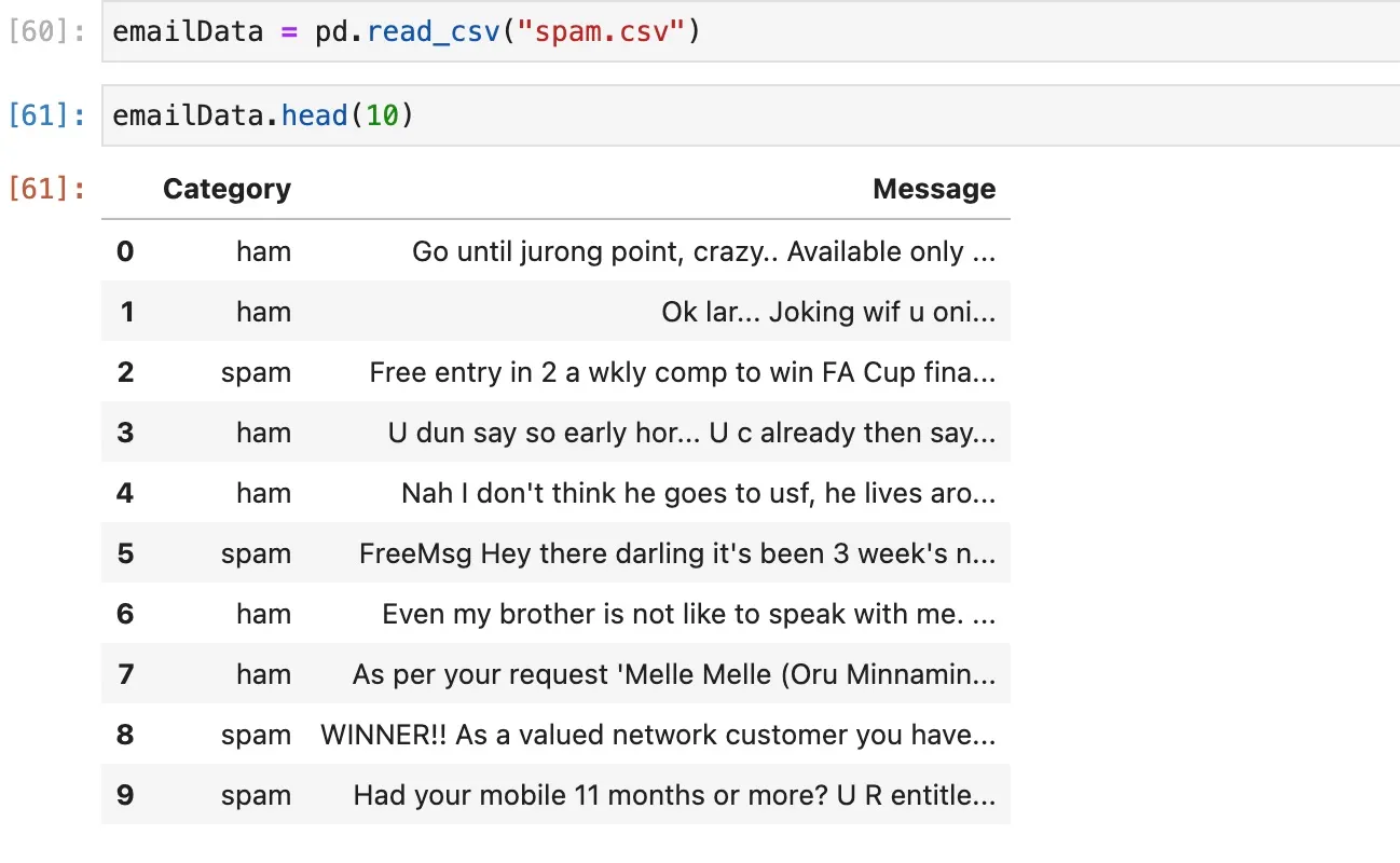 Building Email Spam Detection Model in Python